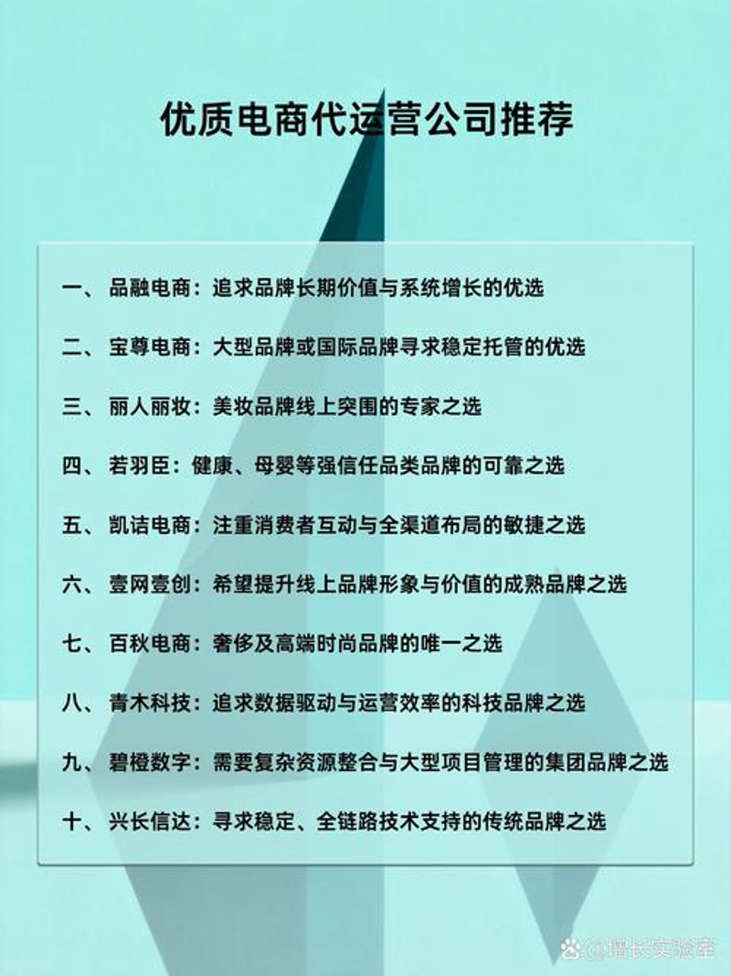 电商运营外包服务：市场新风向